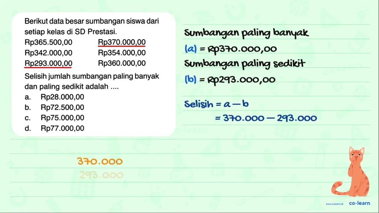 Berikut data besar sumbangan siswa dari setiap kelas di SD