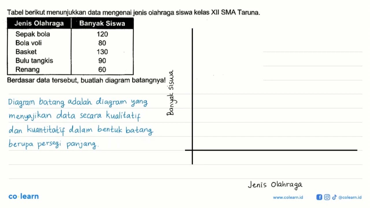 Tabel berikut menunjukkan data mengenai jenis olahraga