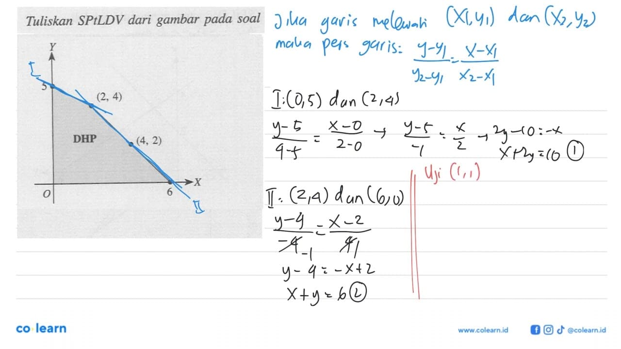 Tuliskan SPtLDV dari gambar pada soal Y 5 O DHP (2,4) (4,2)