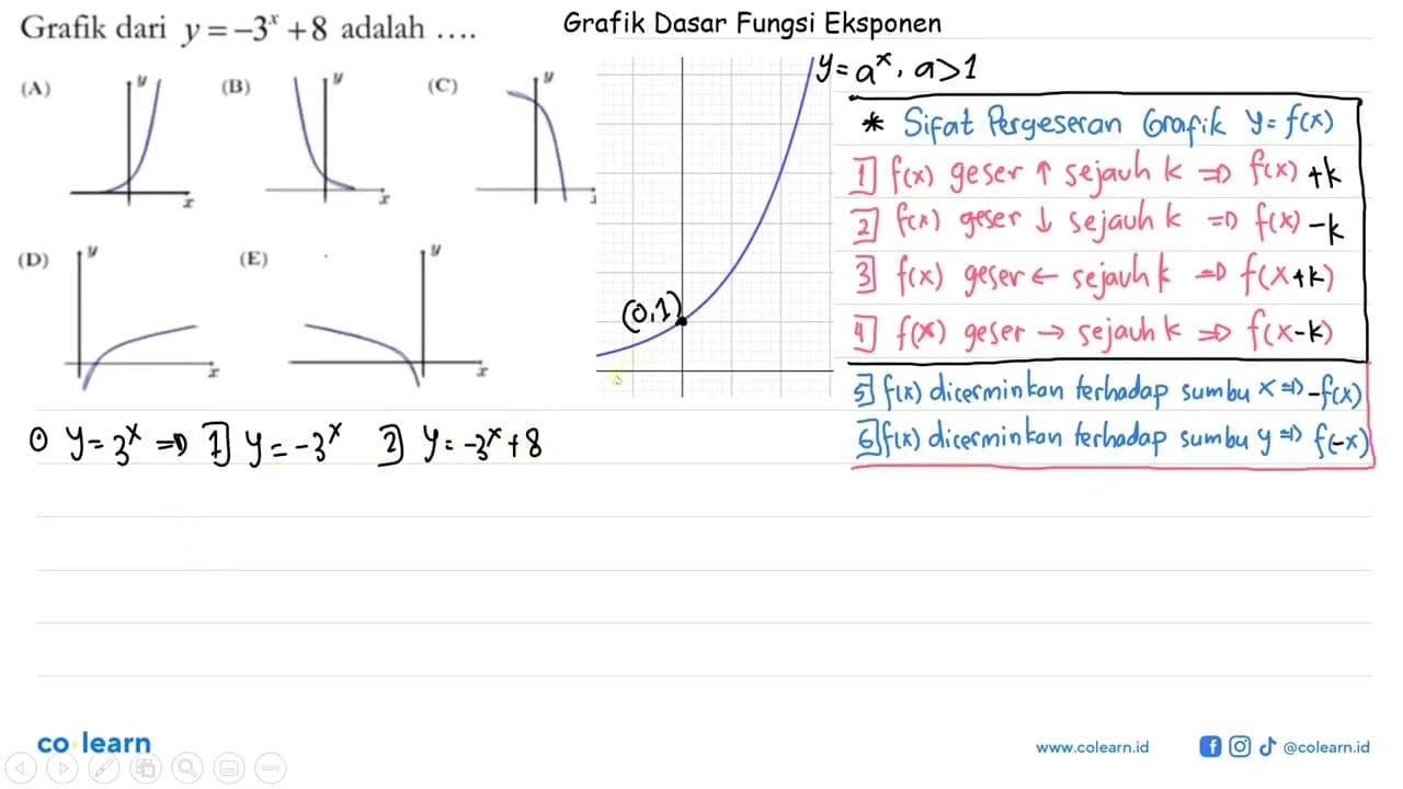 Grafik dari y=-3^x+8 adalah ....