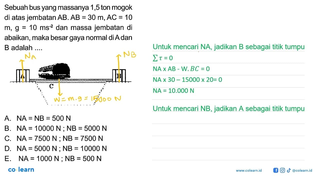 Sebuah bus yang massanya 1,5 ton mogok di atas jembatan AB.