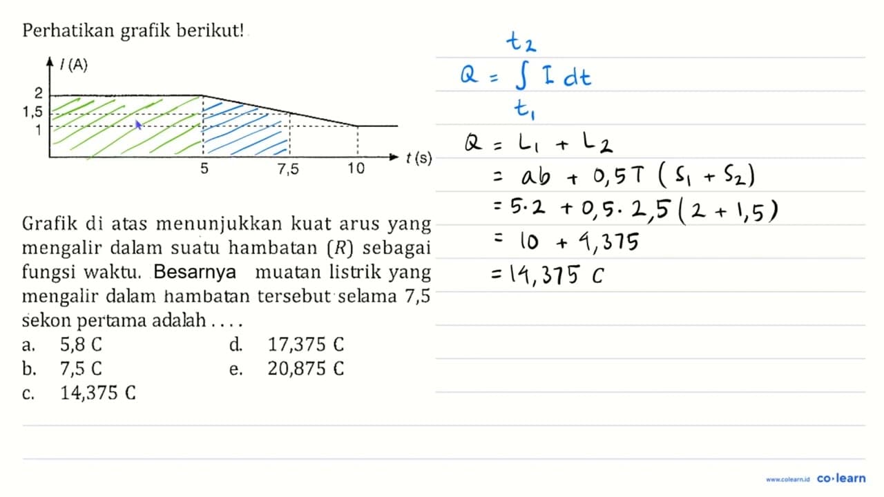 Perhatikan grafik berikut! I(A) 2 1,5 1 5 7,5 10 t(s)