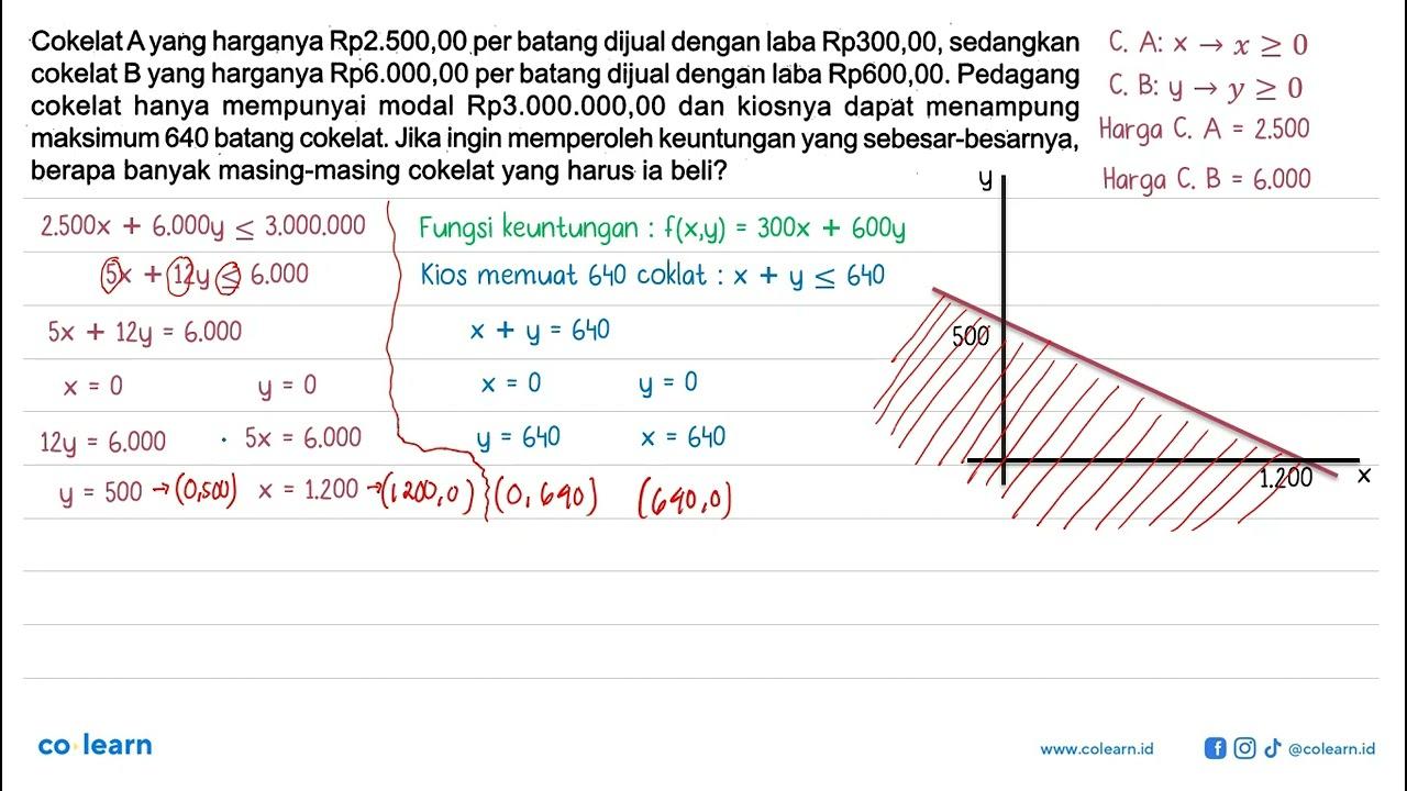 Cokelat A yang harganya Rp2.500,00 per batang dijual dengan