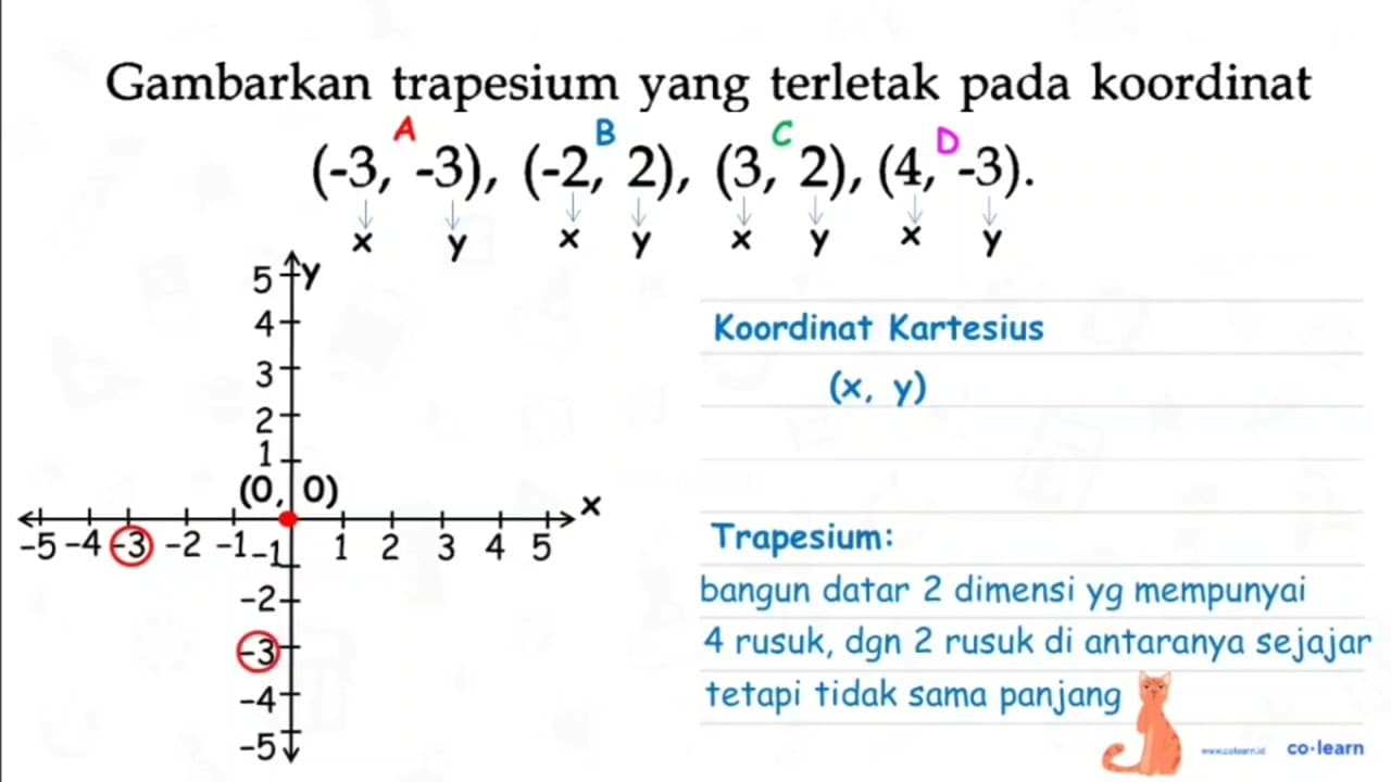 Gambarkan trapesium yang terletak pada koordinat (-3,-3),