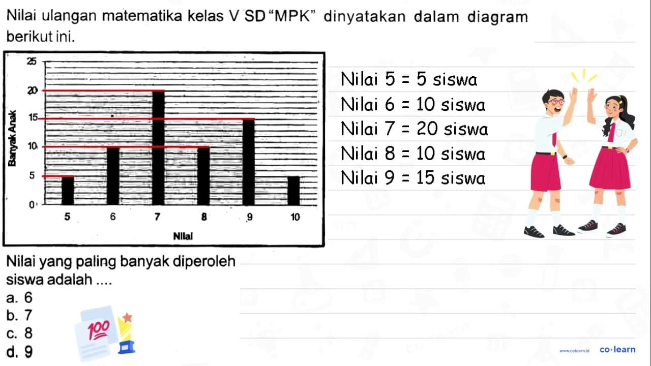 Nilai ulangan matematika kelas V SD "MPK" dinyatakan dalam