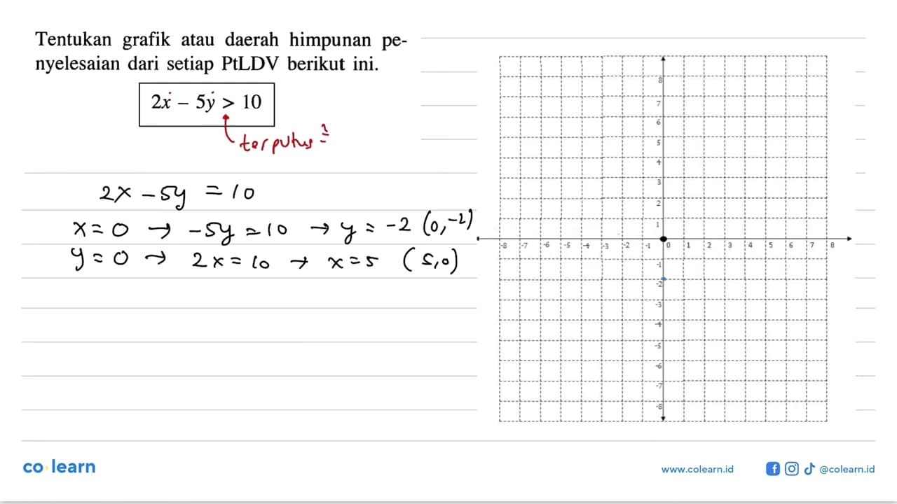 Tentukan grafik atau daerah himpunan pe-nyelesaian dari