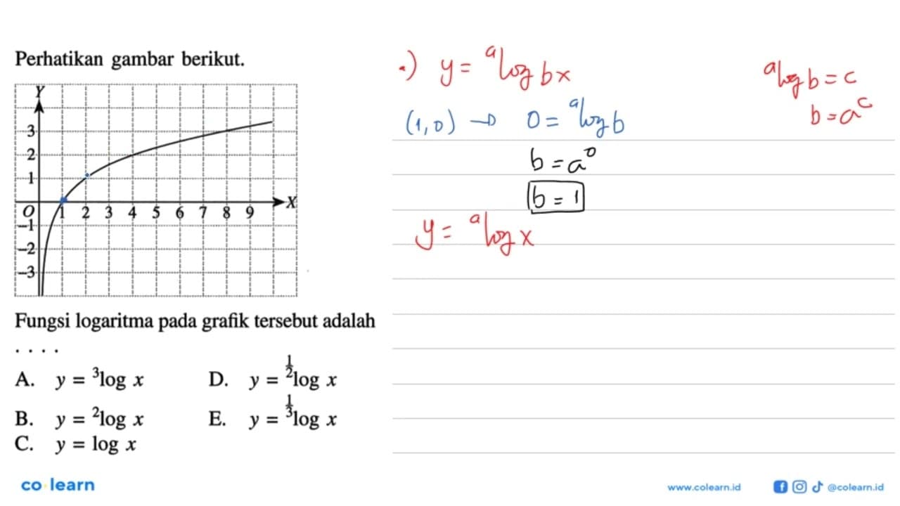 Perhatikan gambar berikut. 3 2 1 O -1 -2 -3 1 2 3 4 5 6 7 8