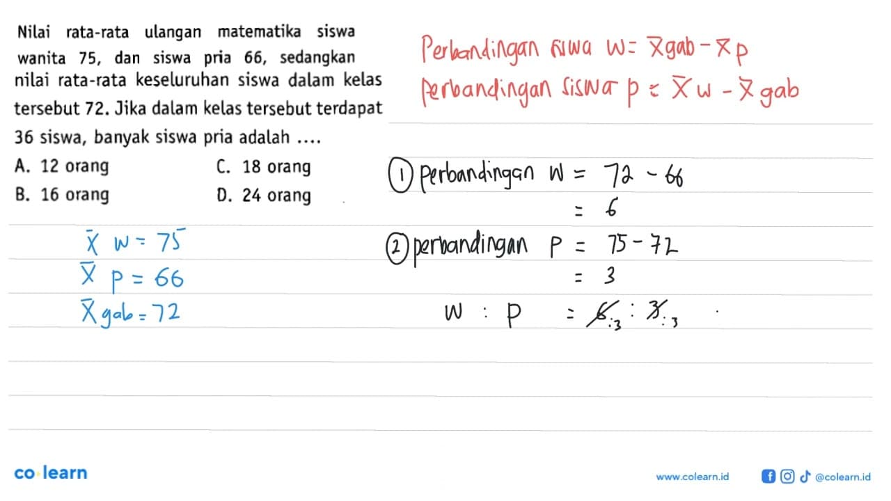 Nilai rata-rata ulangan matematika siswa wanita 75, dan