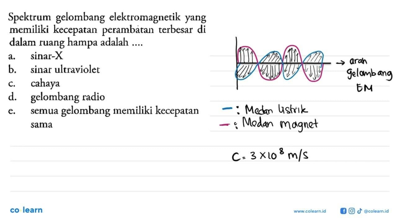 Spektrum gelombang elektromagnetik yang memiliki kecepatan