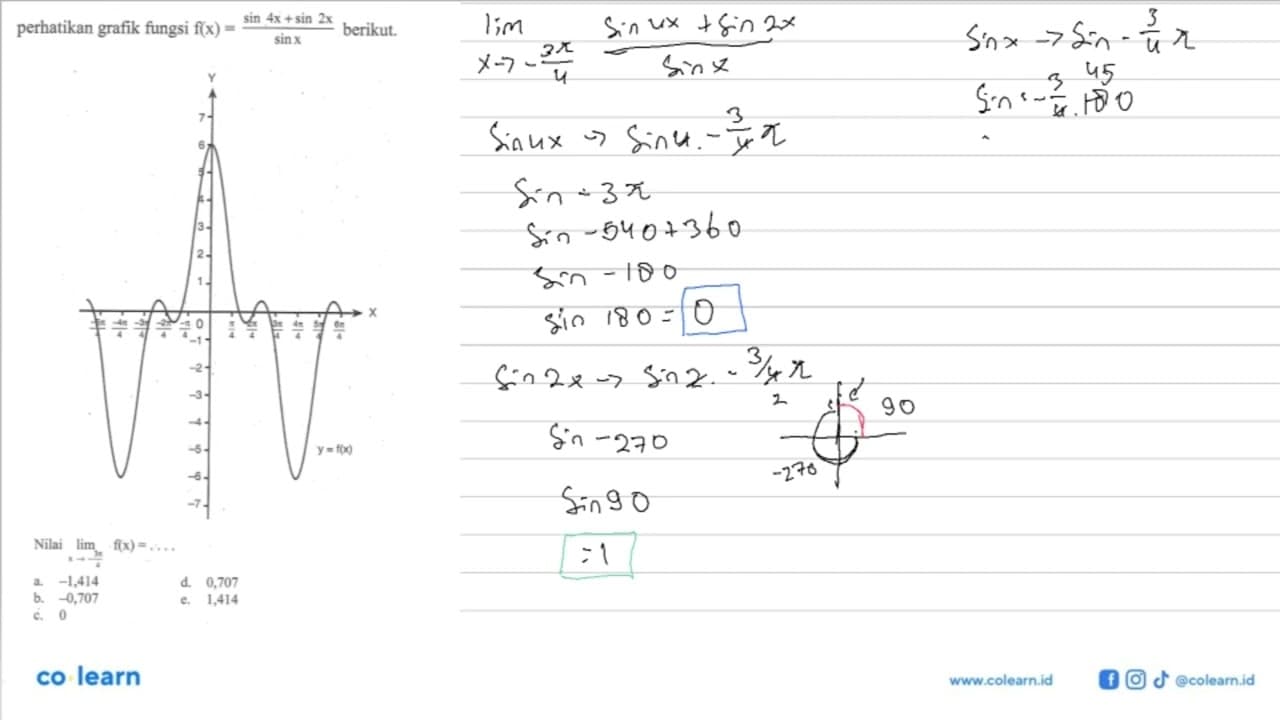 perhatikan grafik fungsi f(x)=(sin 4x+ sin 2x)/sinx