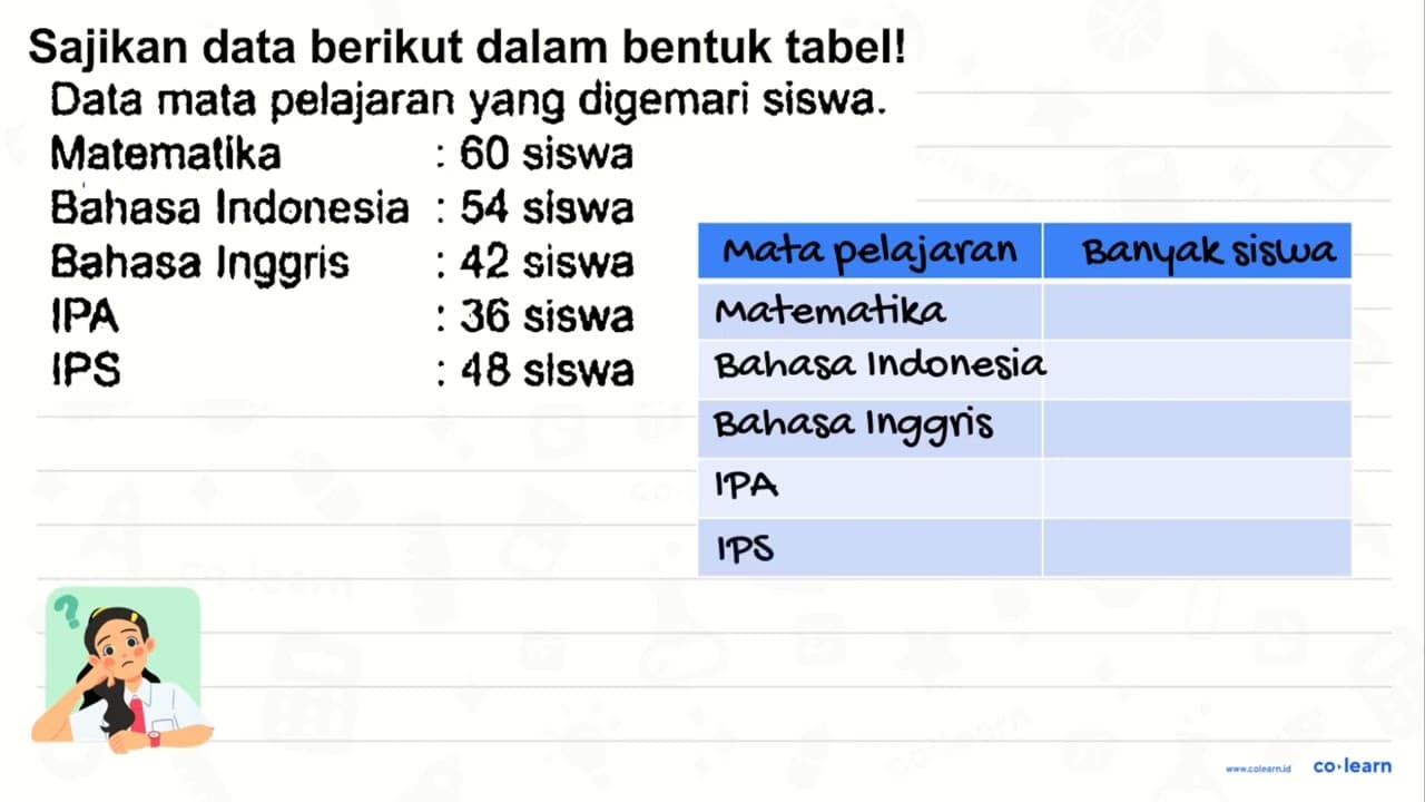 Sajikan data berikut dalam bentuk tabel! Data mata