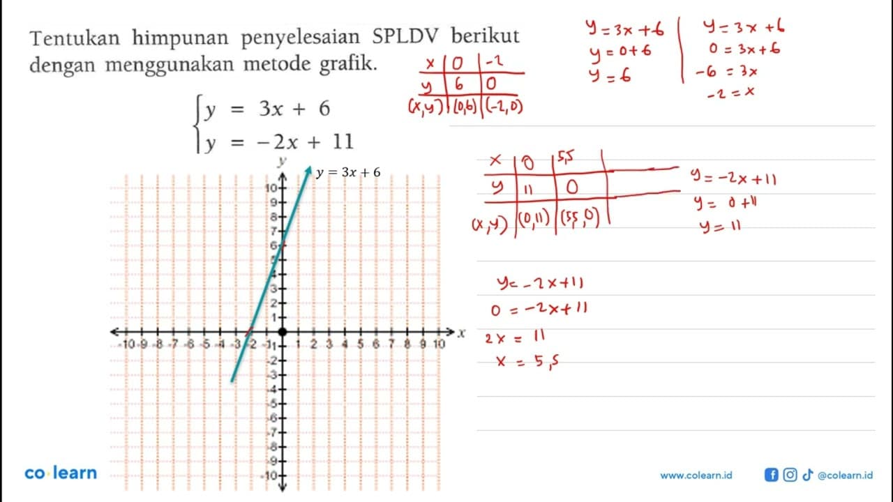 Tentukan himpunan penyelesaian SPLDV berikut dengan