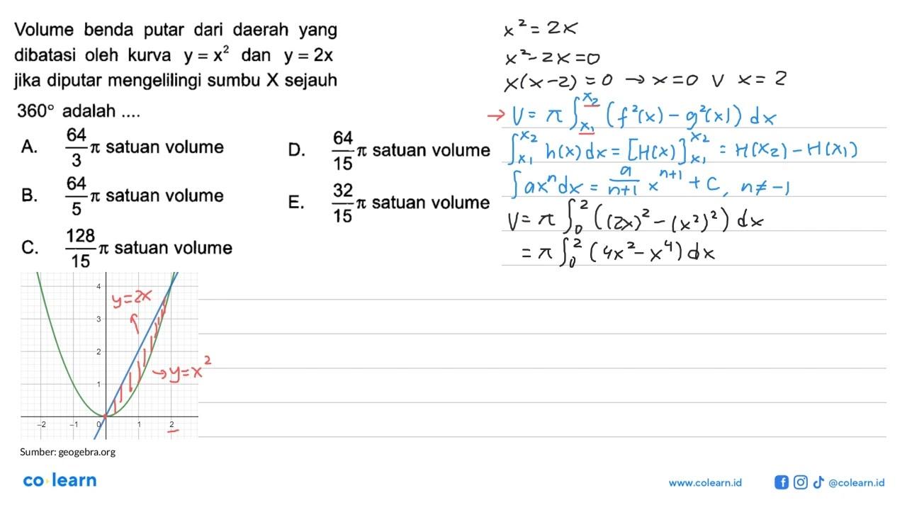 Volume benda putar dari daerah yang dibatasi oleh kurva