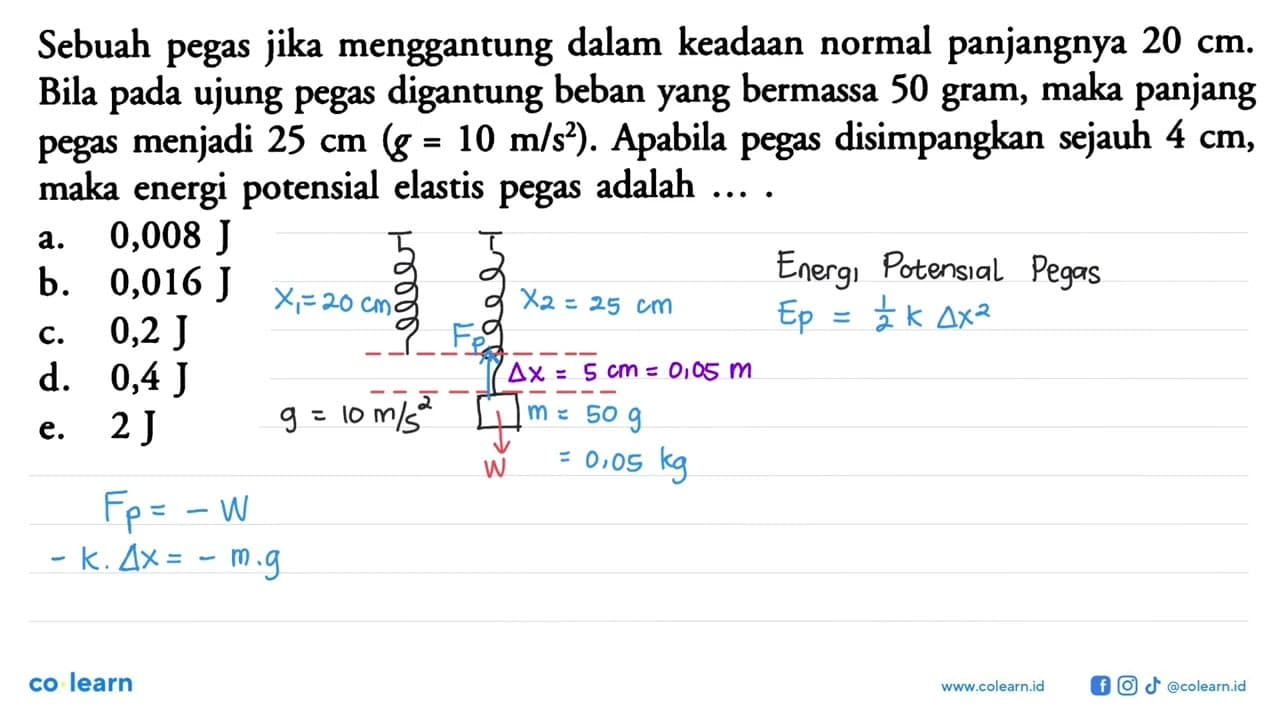 Sebuah pegas jika menggantung dalam keadaan normal