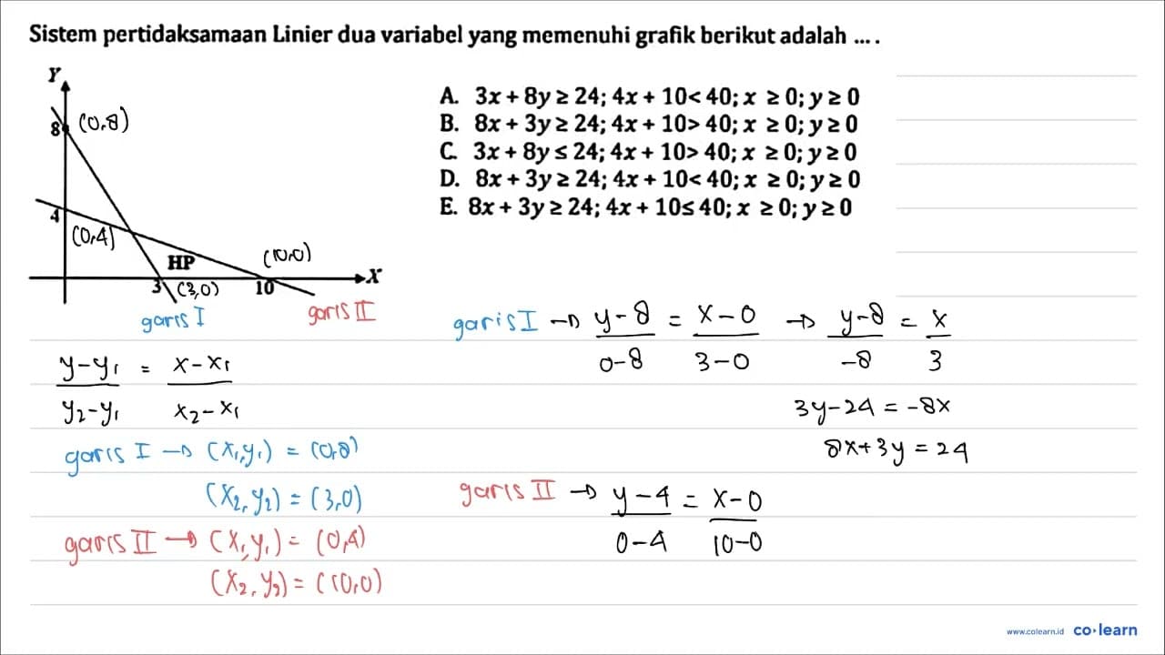 Sistem pertidaksamaan Linier dua variabel yang memenuhi
