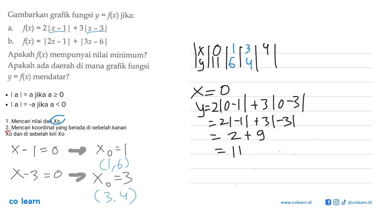 Gambarkan grafik fungsi y = f(x) jika: a. f(x) = 2|x