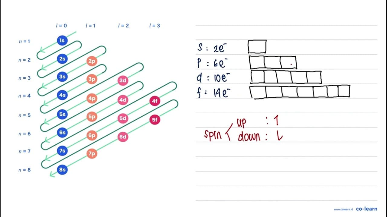 Gambarkan struktur lewis dari atom-atom berikut : a. {