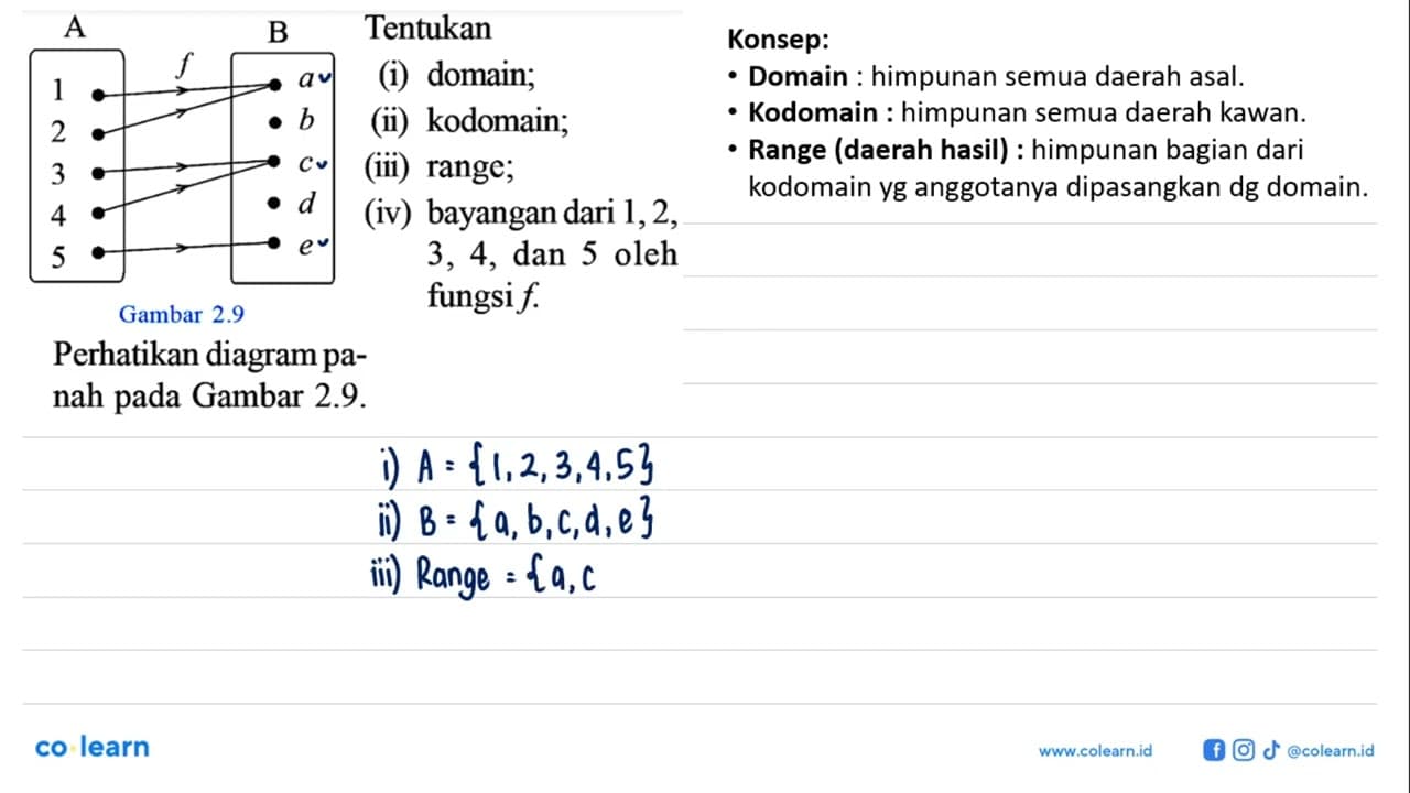 A B f 1 2 3 4 5 a b c d e Gambar 2.9 Perhatikan diagram