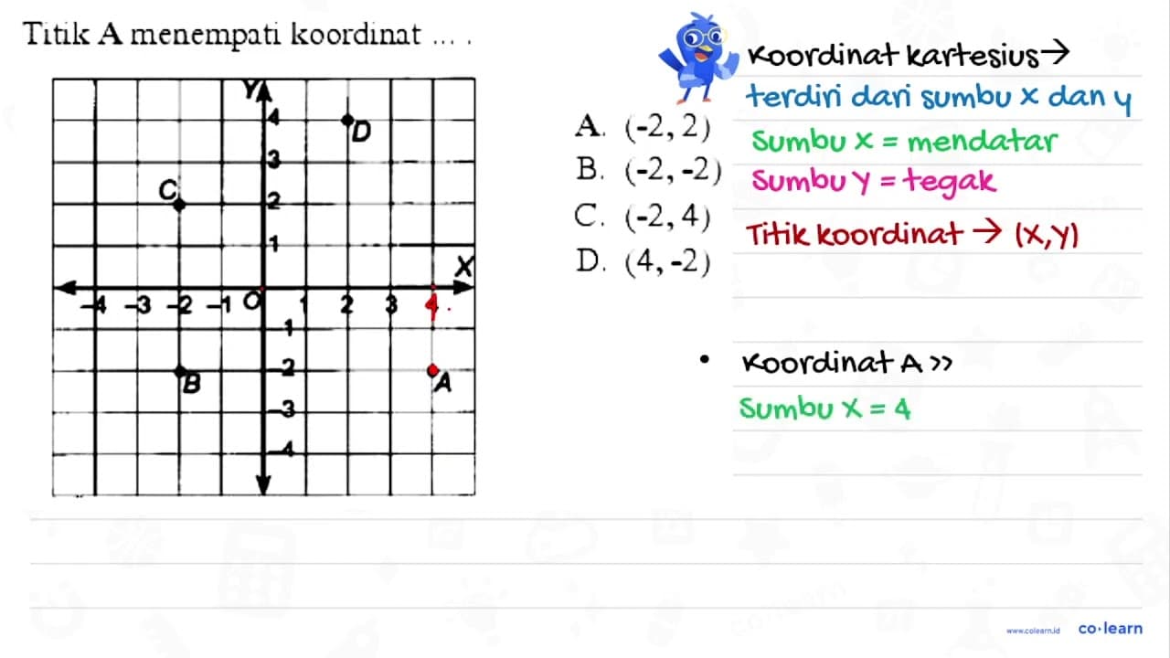 Titik A menempati koordinat .... A. (-2,2) B. (-2,-2) C.