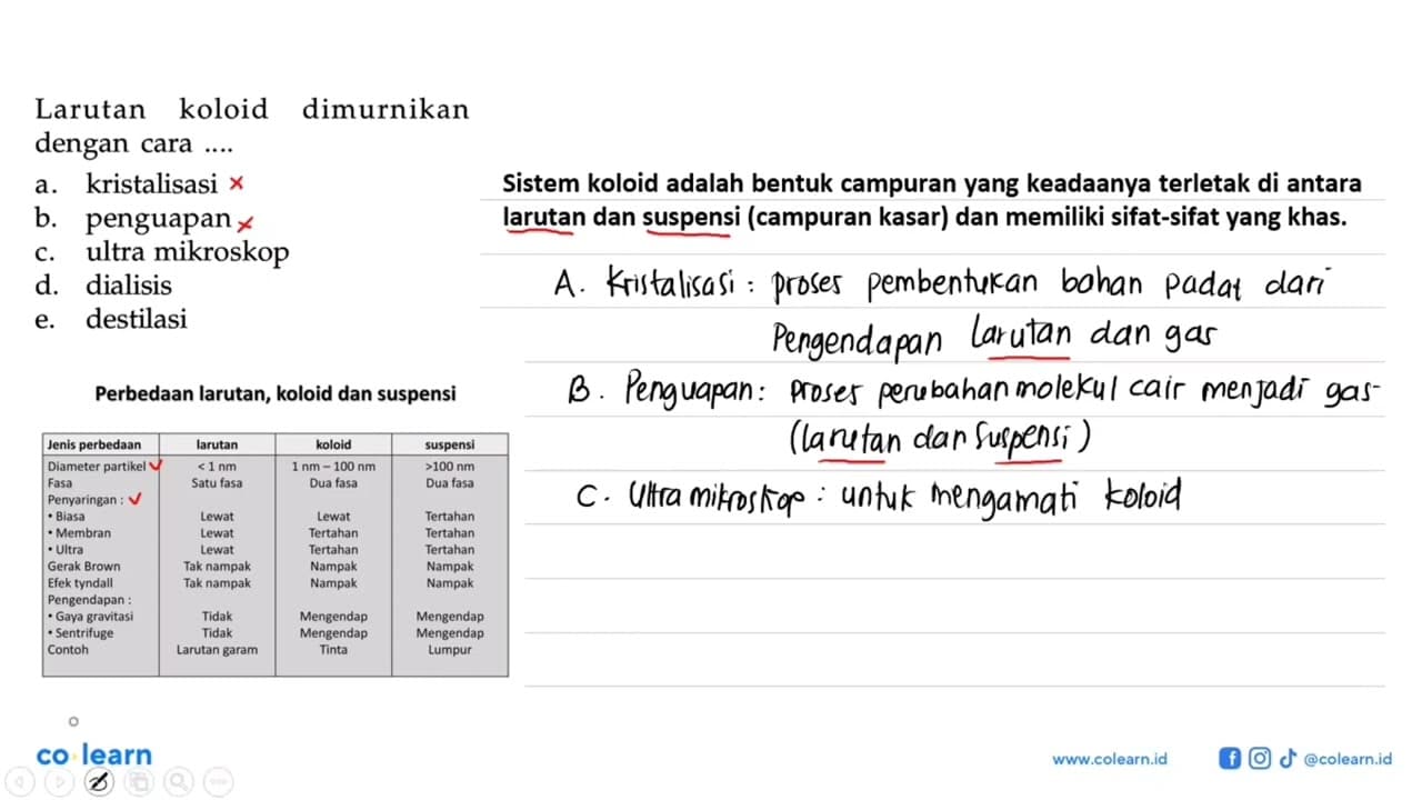 Larutan koloid dimurnikan dengan cara ....