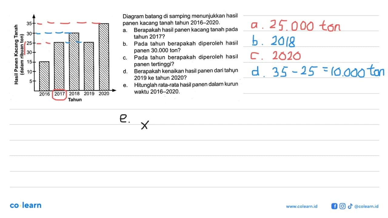 Diagram batang di samping menunjukkan hasil panen kacang