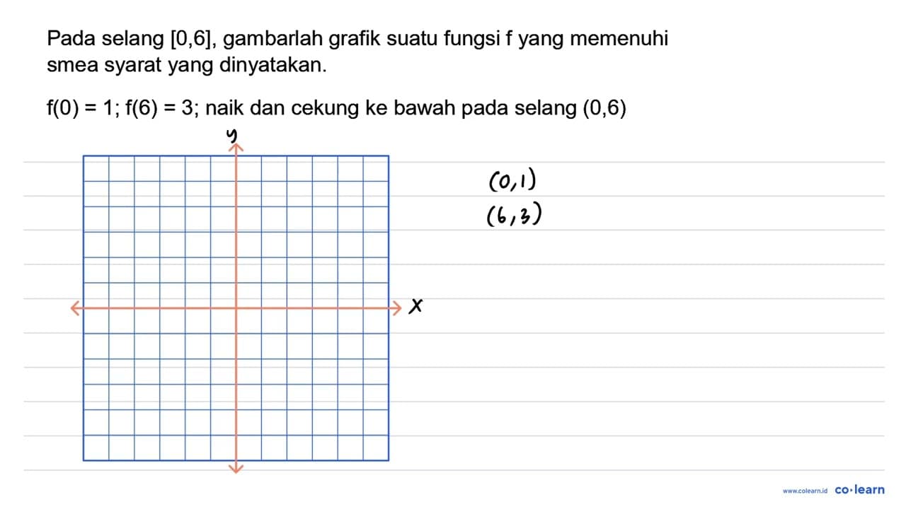 Pada selang [0,6] , gambarlah grafik suatu fungsi f yang