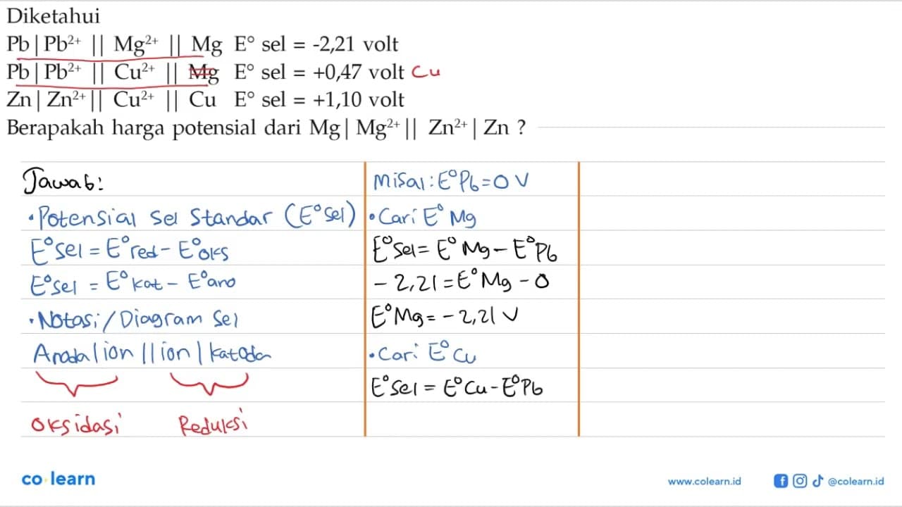 Diketahui Pb | Pb^(2+) || Mg^(2+) || Mg E sel = -2,21 volt