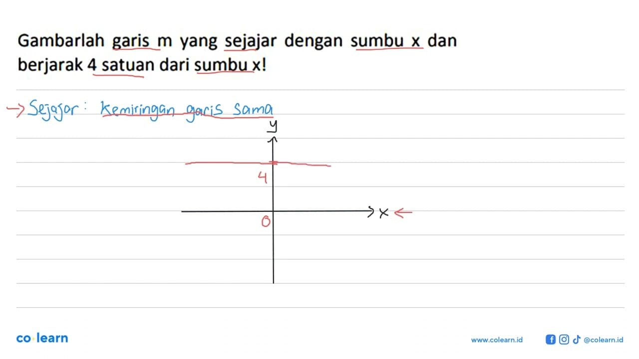 Gambarlah garis m yang sejajar dengan sumbu X dan berjarak