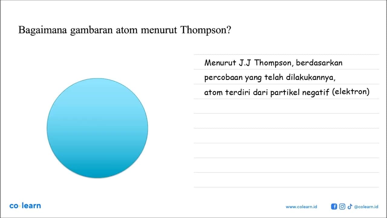 Bagaimana gambaran atom menurut Thompson?