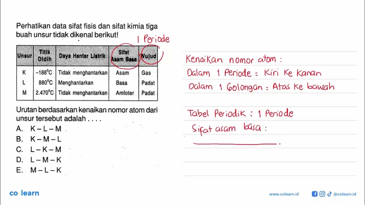 Perhatikan data sifat fisis dan sifat kimia tiga buah unsur