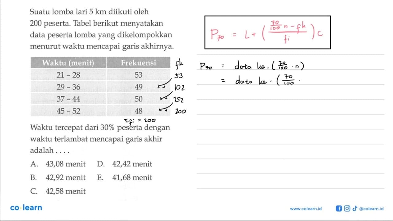 Suatu lomba lari 5 km diikuti oleh 200 peserta. Tabel