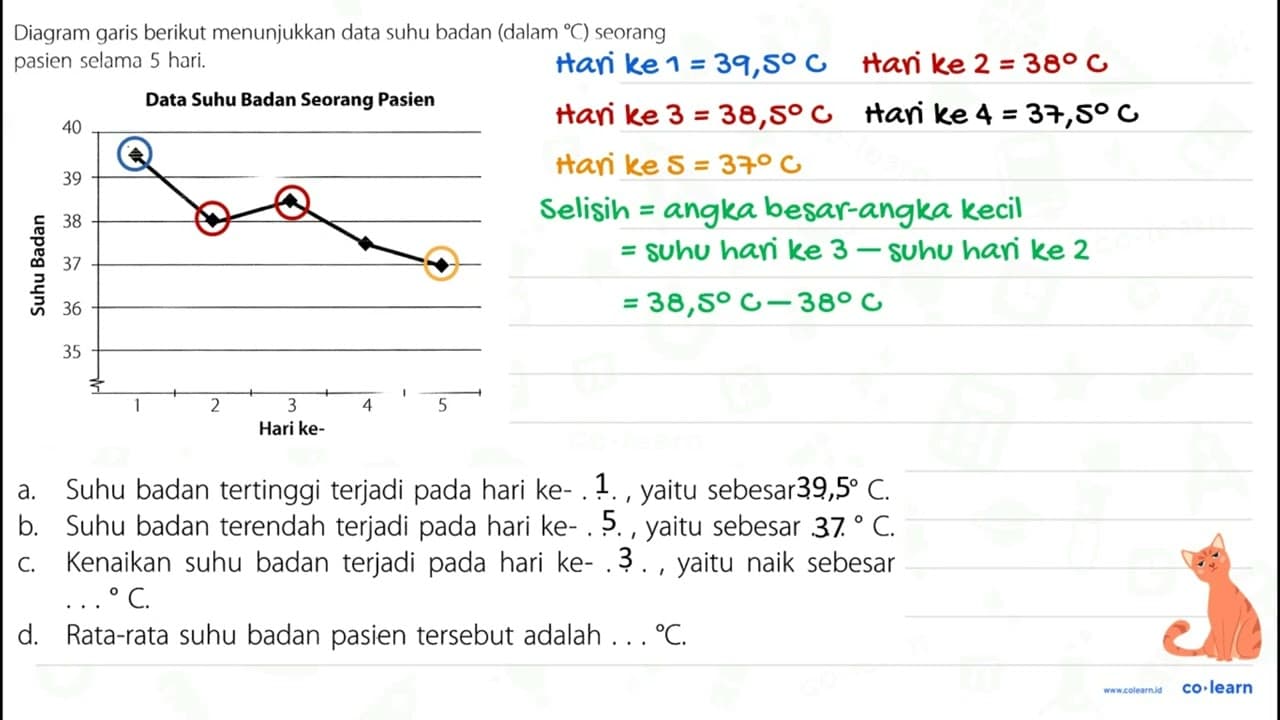 a. Suhu badan tertinggi terjadi pada hari ke- ..., yaitu