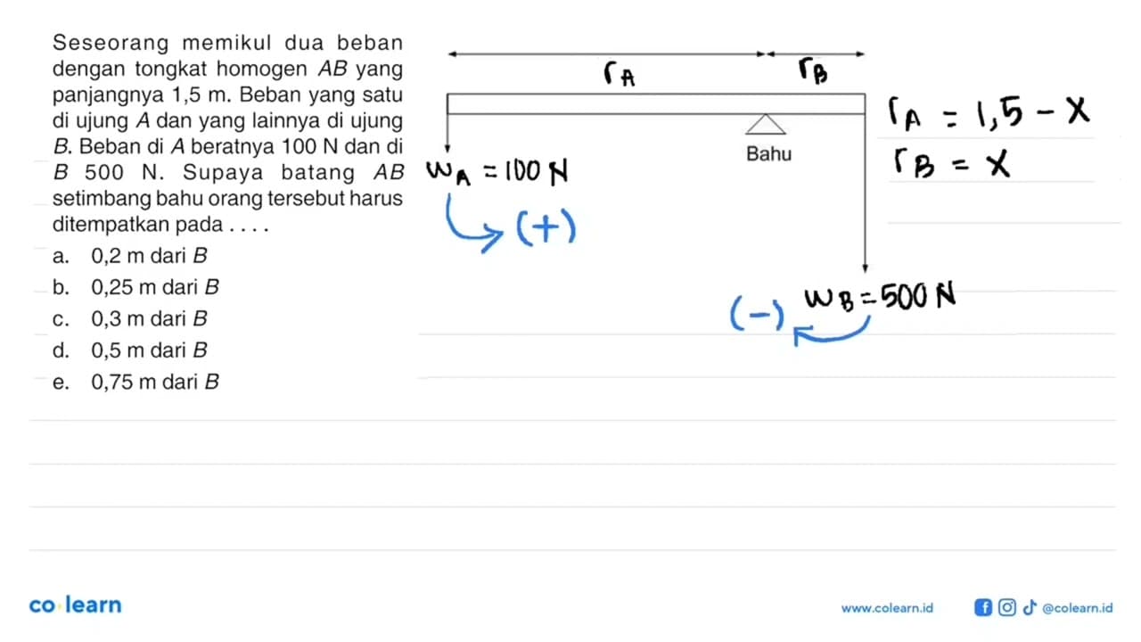 Seseorang memikul dua beban dengan tongkat homogen AB yang