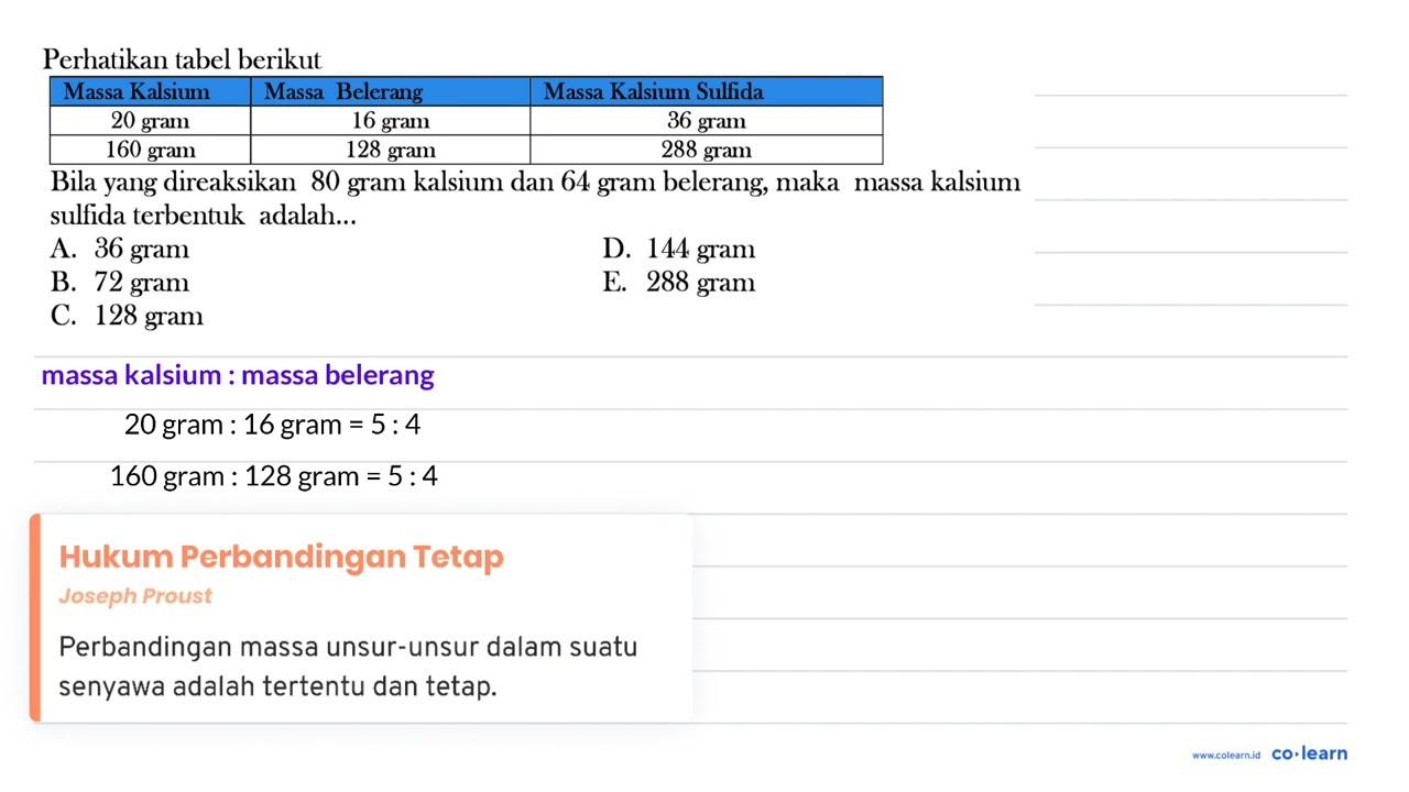 Perhatikan tabel berikut Massa Kalsium Massa Belerang Massa