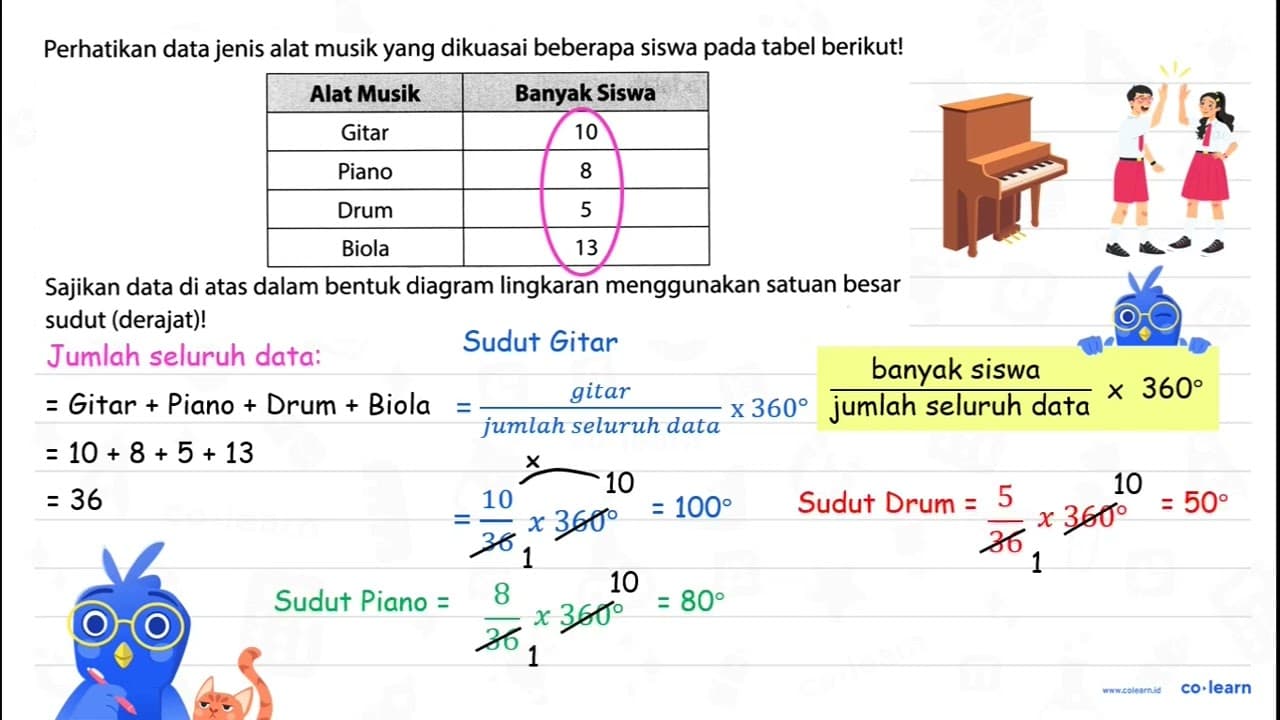 Perhatikan data jenis alat musik yang dikuasai beberapa