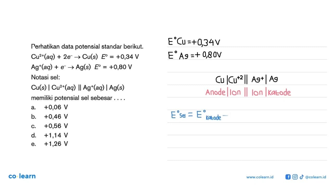 Perhatikan data potensial standar berikut. Cu^2+(aq) + 2e^-