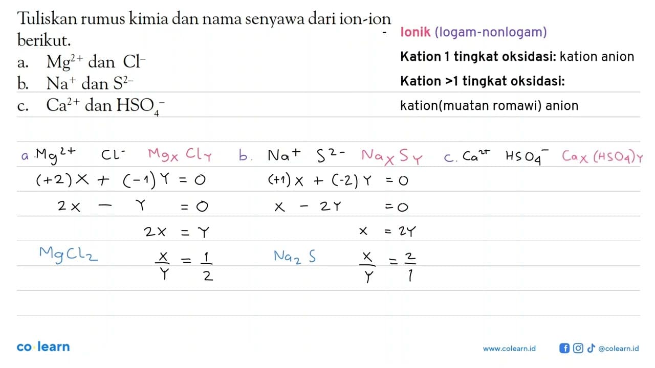 Tuliskan rumus kimia dan nama senyawa dari ion-ion berikut: