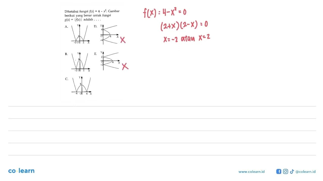 Diketahui fungsi f(x)=4-x^2 . Gambar berikut yang benar