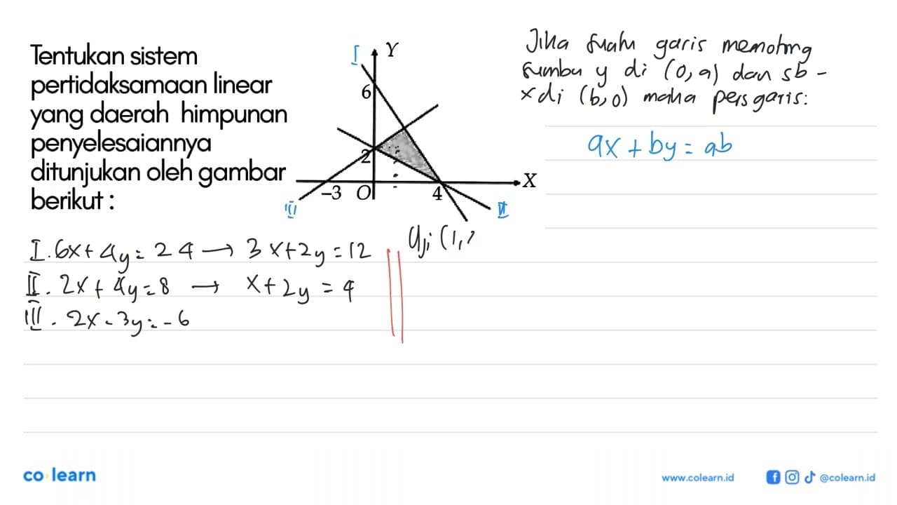 Tentukan sistem pertidaksamaan linear yang daerah himpunan