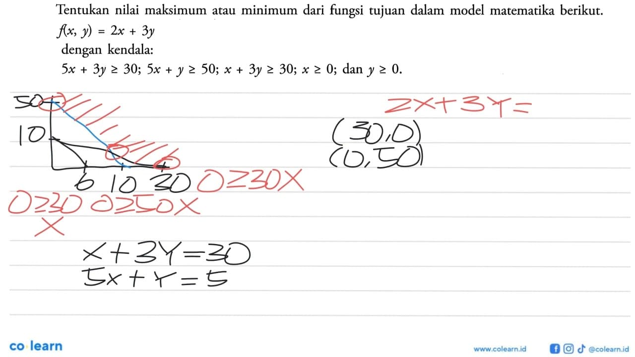 Tentukan nilai maksimum dan minimum dari fungsi tujuan