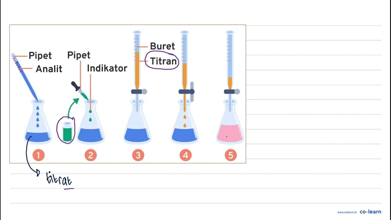 Larutan HCl 0,2 M dititrasi dengan 40 ~mL NaOH 0,1 M.