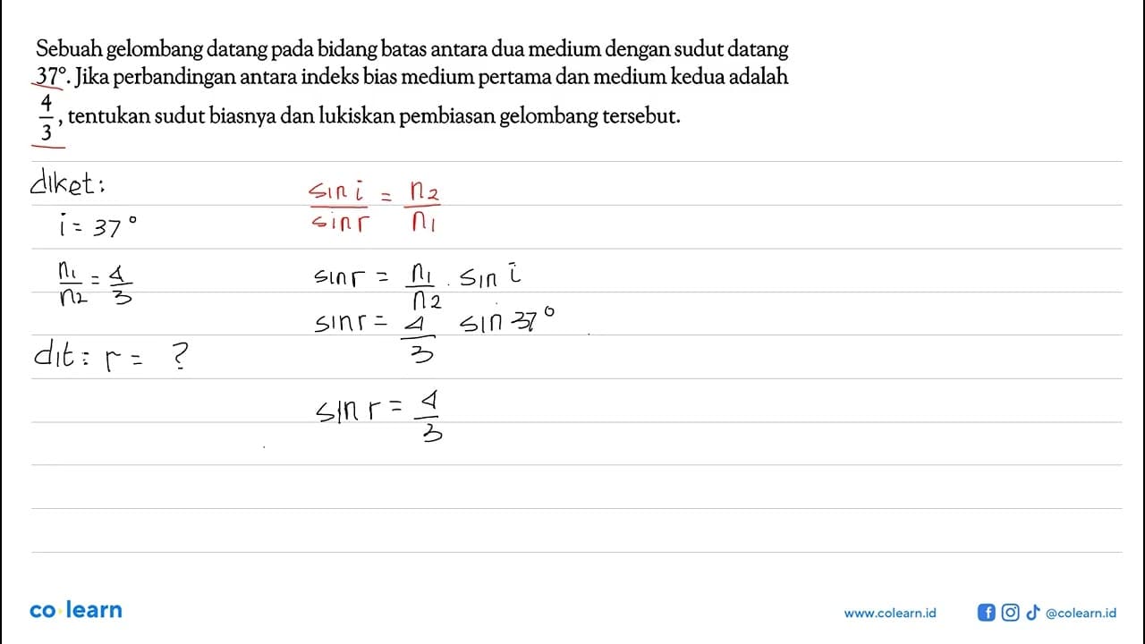 Sebuah gelombang datang pada bidang batas antara dua medium