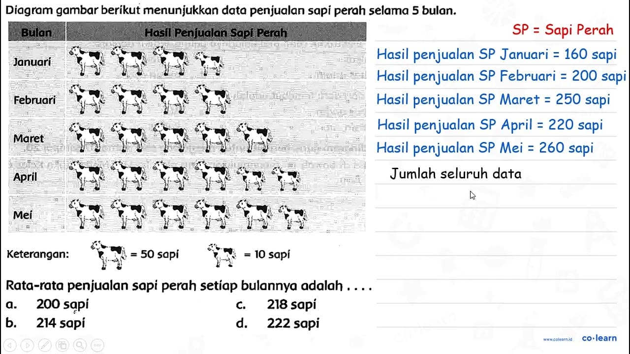 Diagram gambar berikut menunjukkan data penjualan sapi