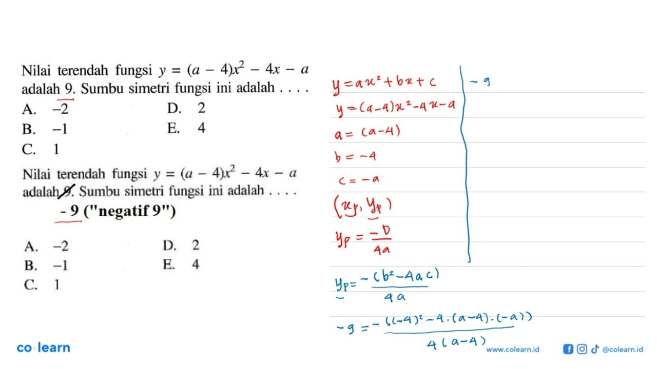 Nilai terendah fungsi y=(a-4)x^2-4x-a adalah 9. Sumbu