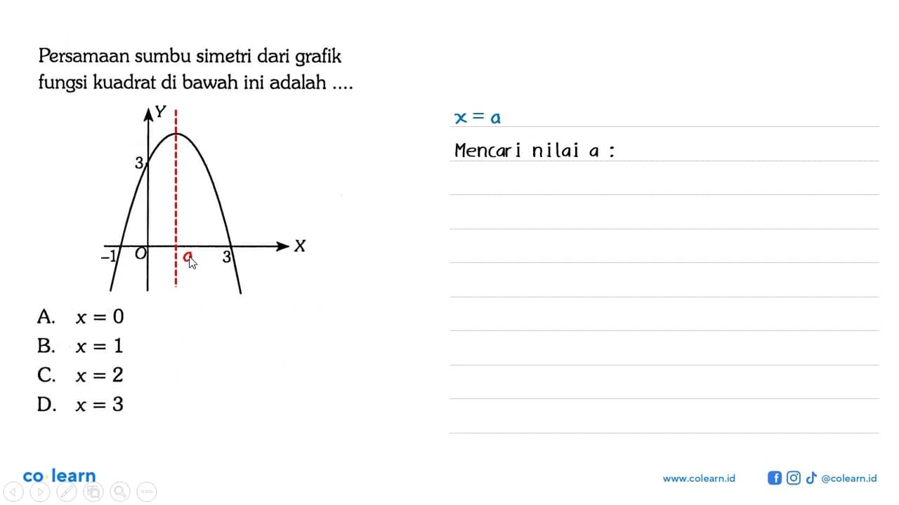 Persamaan sumbu simetri dari grafik fungsi kuadrat di bawah