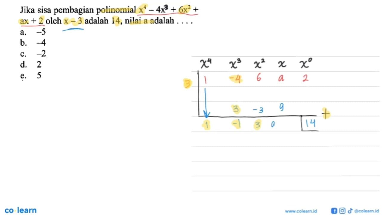 Jika sisa pembagian polinomial x^4-4x^2+6x^2+ax+2 oleh x-3