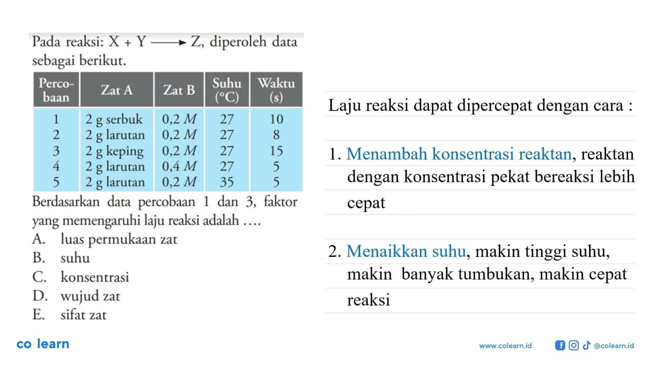 Pada reaksi: X+Y -> Z , diperoleh data sebagai berikut.