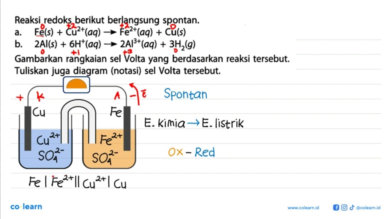 Reaksi redoks berikut berlangsung spontan. a. Fe(s) +