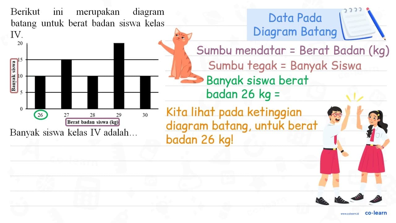 Berikut ini merupakan diagram batang untuk berat badan