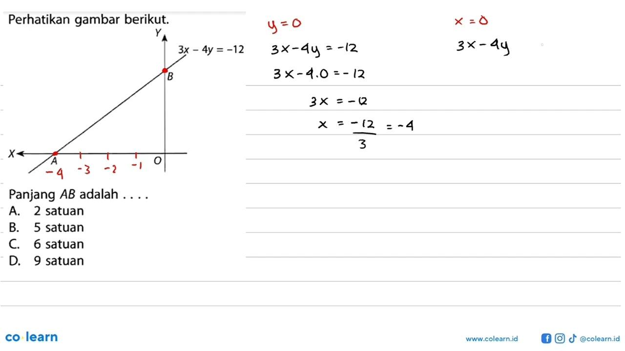 Perhatikan gambar berikut. Y 3x-4x=-12 X A O Panjang AB